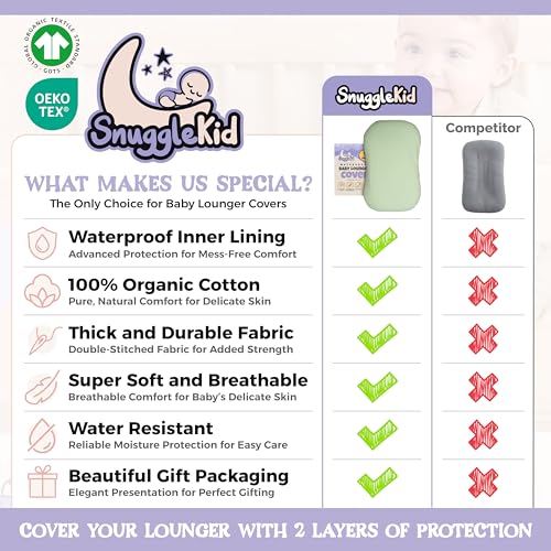 Snugglekid 100 Waterproof Baby Lounger Cover Sage