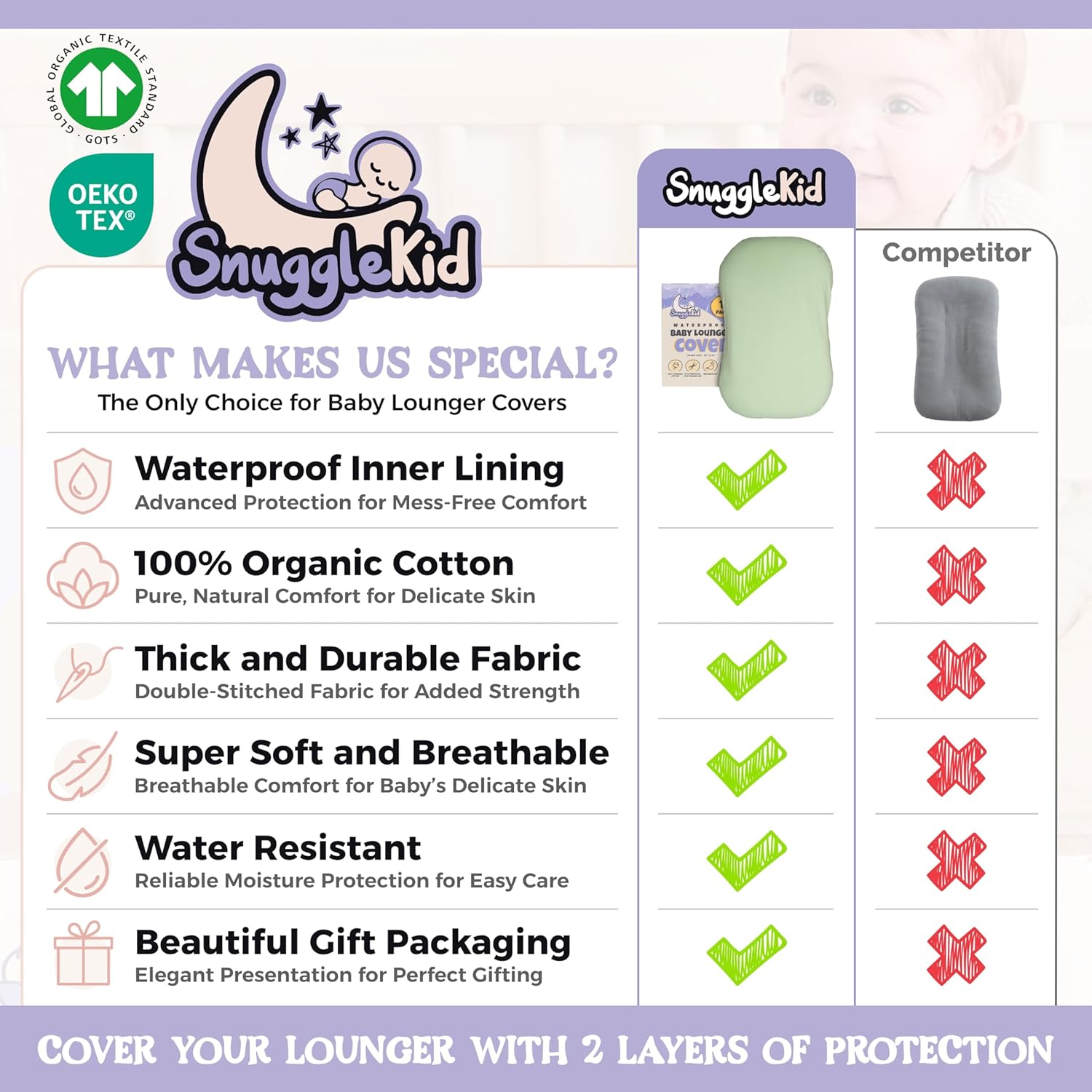 Snugglekid 100 Waterproof Baby Lounger Cover Sage